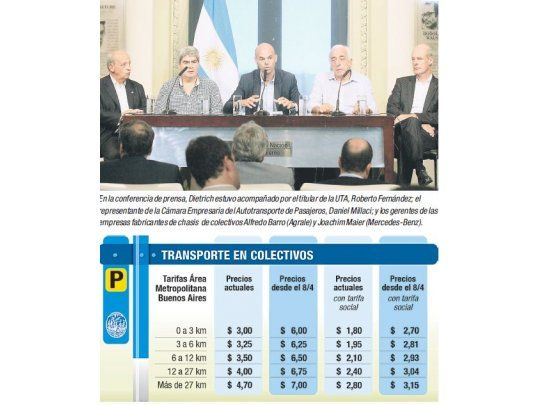 En la conferencia de prensa, Dietrich estuvo acompañado por el titular de la UTA, Roberto Fernández; el representante de la Cámara Empresaria del Autotransporte de Pasajeros, Daniel Millaci; y los gerentes de las empresas fabricantes de chasis  de colectivos Alfredo Barro (Agrale) y Joachim Maier (Mercedes-Benz).