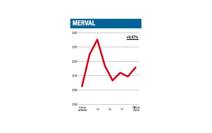 ámbito.com | Acelerador y freno