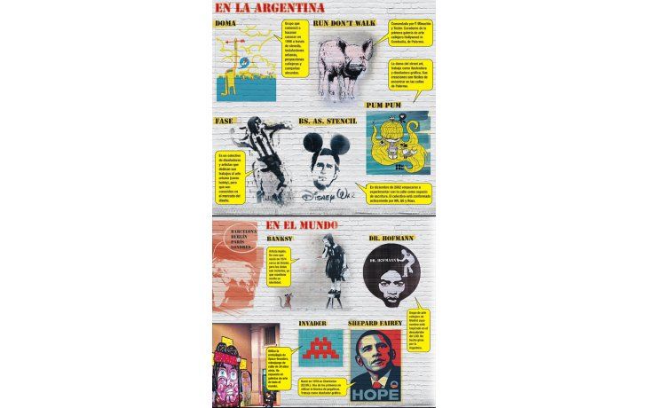 ámbito.com | Por los senderos de la Buenos Aires graffitera