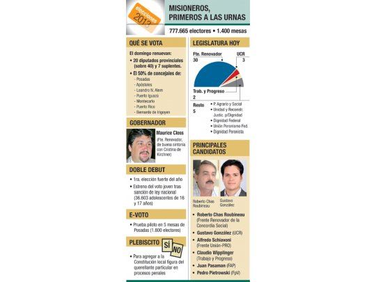 Misiones abre grilla 2013 y renueva la Legislatura
