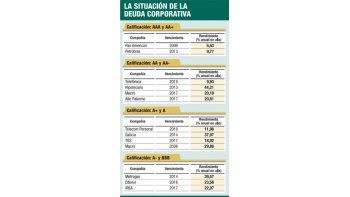 ámbito.com | Por devaluación, recompran deuda en dólares
