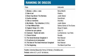 Ranking de discos