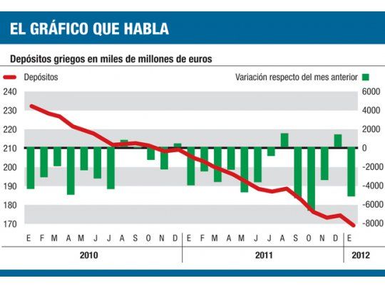 El gráfico que habla
