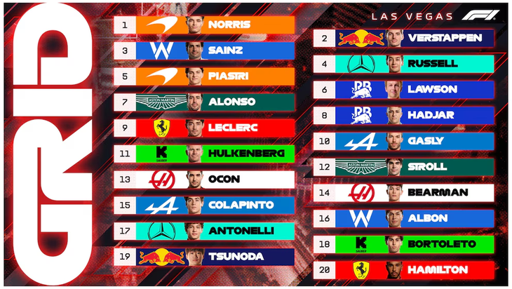 Así será la grilla de salida del GP de Las Vegas. Así será la grilla de salida del GP de Las Vegas.