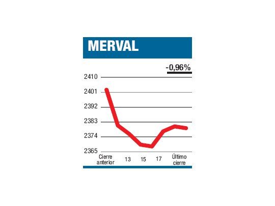Cosecha de malos datos