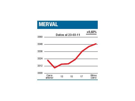 Cómo ganar sin competir