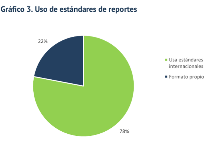 Fuente: Unión de Exportadores de Uruguay. Fuente: Unión de Exportadores de Uruguay.
