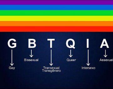 LGBTQIA+. Una cultura abierta, transparente e Inclusiva moldea una escala de valores y creencias que evoluciona. 