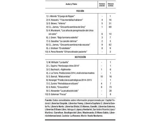 Las cifras del libro