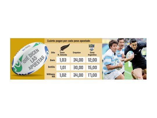 Apuestas: arrasan los All Blacks