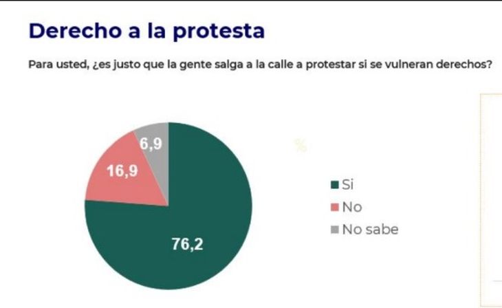 La limitación del derecho a la protesta, uno de los principales puntos de convergencia entre la sociedad y el gobierno libertario.|