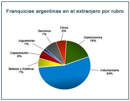 Fuente: Estudio Canudas