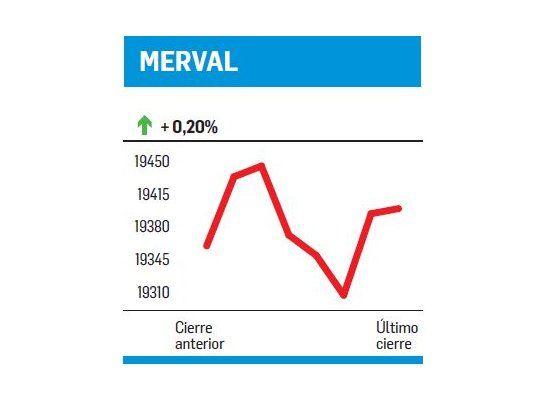 Más neutral que alcista