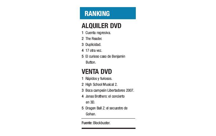 Ranking