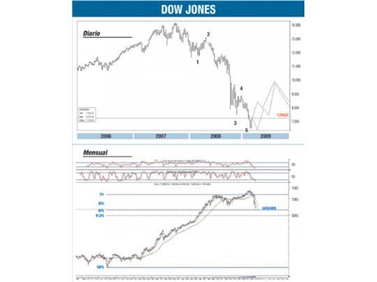 La más importante recuperación puede haber comenzado