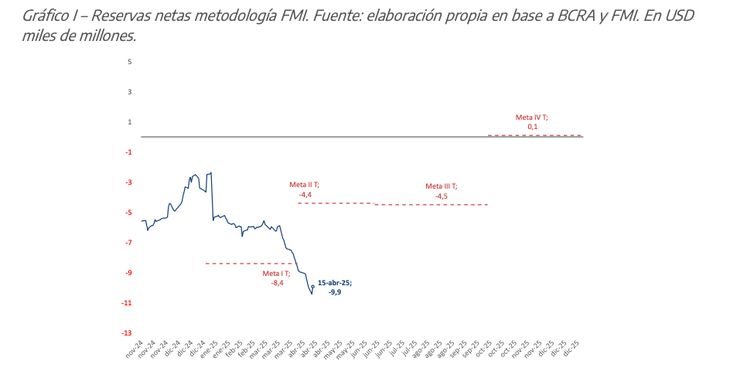 Fuente: Banco Provincia. Fuente: Banco Provincia.