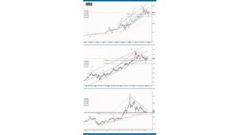 El oro y la plata definiendo la tendencia