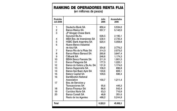 Negocios con bonos ya crecen 35% este año