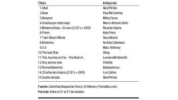 Ranking de discos