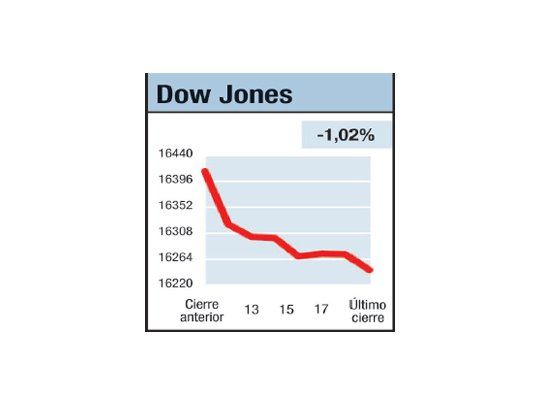 Arrancan los balances
