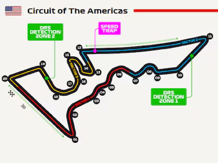 El circuito del Gran Premio de Estados Unidos El circuito del Gran Premio de Estados Unidos