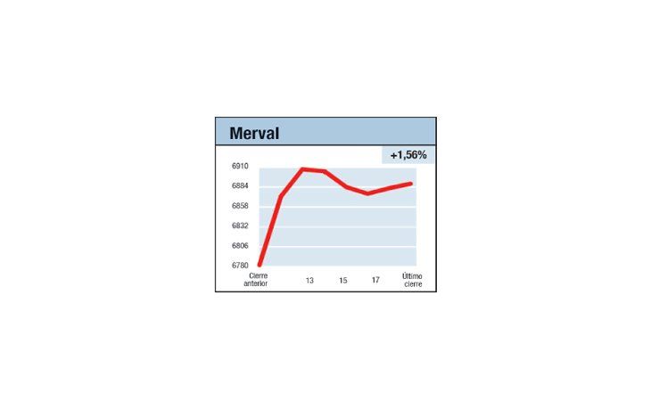 ámbito.com | Otro “aprouch” a 7000