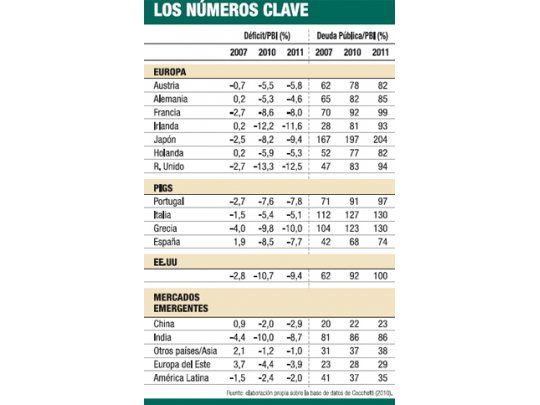 ¿Cuándo va a explotar burbuja de la deuda en mundo industrializado?