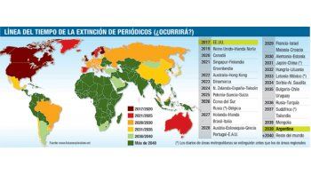 ámbito.com | El país, última trinchera de la prensa gráfica