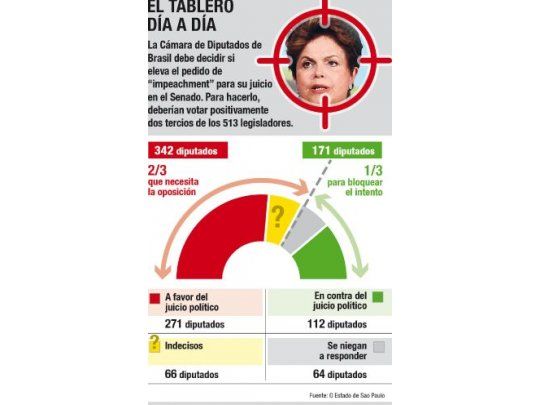 Otra delación apunta a posible elección anticipada en Brasil
