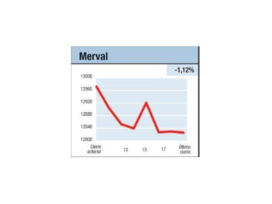 Diciembre arranca en baja