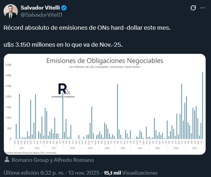 El relevamiento de Salvador Vitelli, de Romano Group, sobre las ONs.