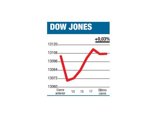 La madre de las tormentas