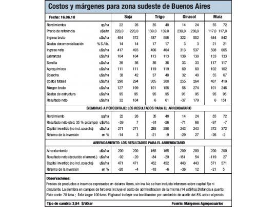 Lento avance de la siembra