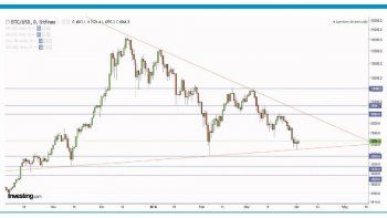 ámbito.com | Escenarios de bitcoin
