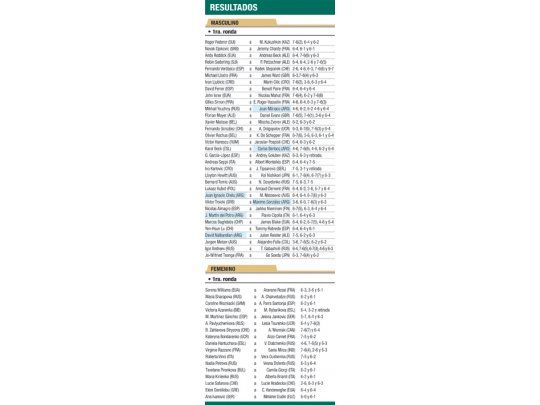 Resultados