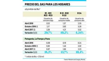 ámbito.com | Llaman a nueva audiencia por otro aumento en tarifas de gas