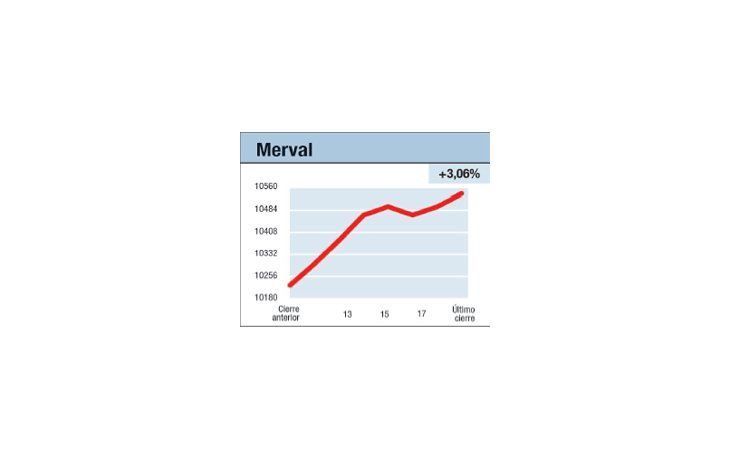 ámbito.com | Siempre que llovió paró
