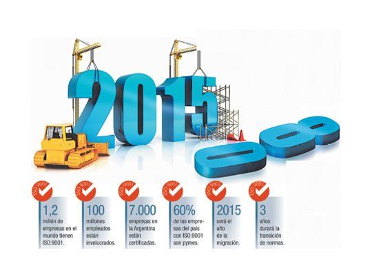 Unas 7 mil empresas deberán migrar a la nueva iso 9001