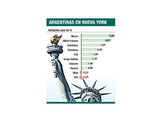 Acciones siguieron de fiesta