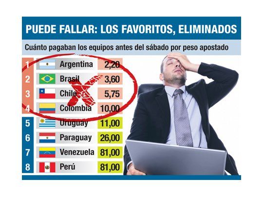 Apuestas: Copa América dejó más heridos que crisis griega