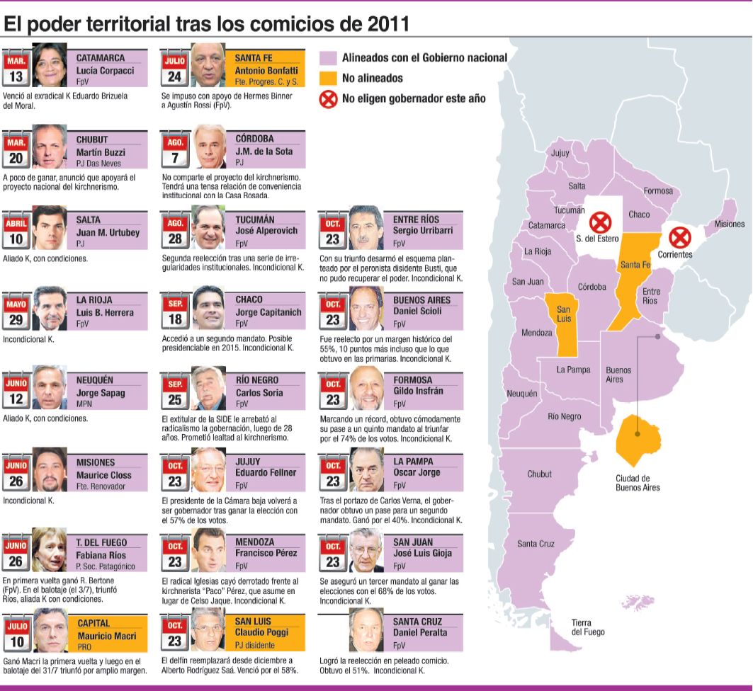 La fragilidad de las cuentas públicas es el mayor reto de los gobernadores (foto 1)
