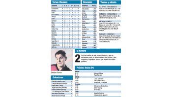 Torneo Clausura
