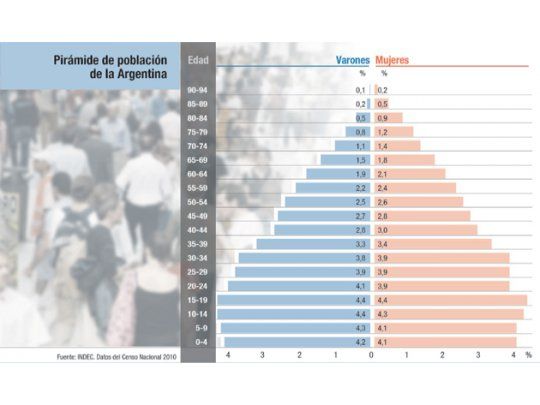 SU DINERO PERSONAL: arquitectura para la cuarta edad