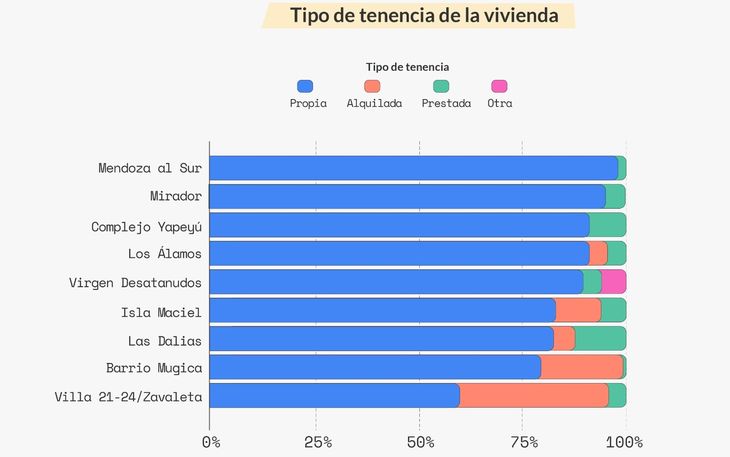 Fuente: Observatorio Villero de La Poderosa, la Asociación Civil por la Igualdad y la Justicia (ACIJ), el Instituto de Investigaciones Gino Germani de la UBA y la Fundación TEMAS Fuente: Observatorio Villero de La Poderosa, la Asociación Civil por la Igualdad y la Justicia (ACIJ), el Instituto de Investigaciones Gino Germani de la UBA y la Fundación TEMAS