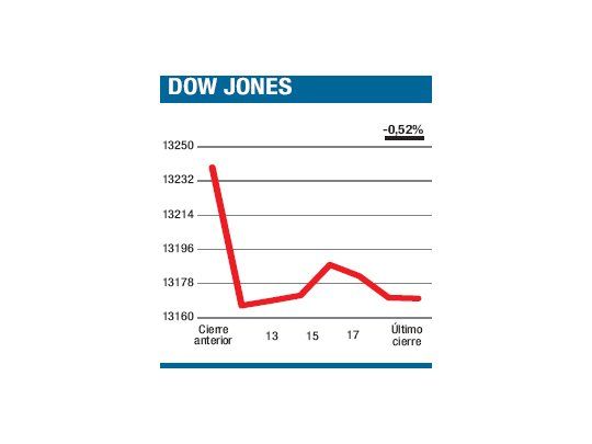 Nada grave, baja de precios y de volumen