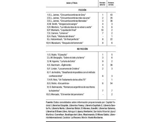 Ingresan una novela y un ensayo