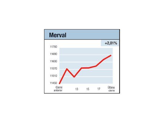 Lo mejor desde marzo