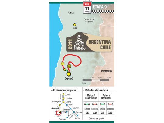 Tres recuperaron la punta y sólo uno pudo sostenerla