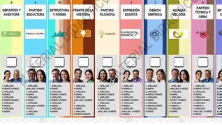 La BUP incluirá en un solo documento toda la oferta electoral del distrito correspondiente, y será entregada al votante por la autoridad de mesa.