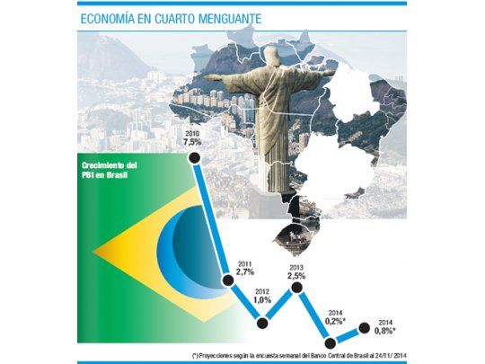 Un Brasil turbulento será un débil estímulo para la economía argentina